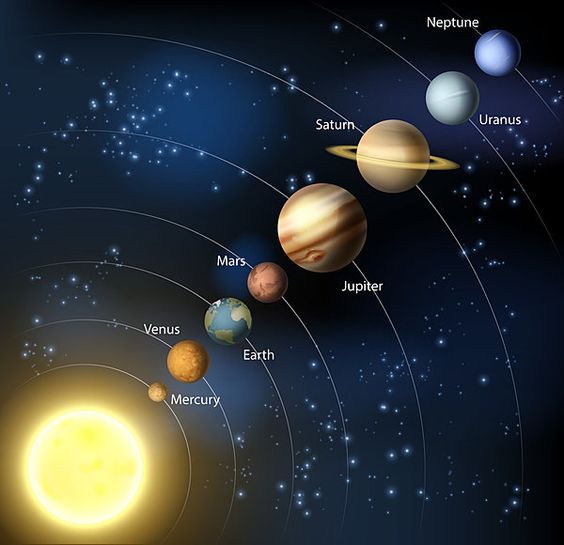 planets